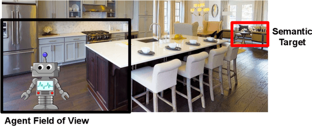 Figure 1 for Learning to Map for Active Semantic Goal Navigation