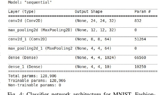 Figure 4 for Corrupting Data to Remove Deceptive Perturbation: Using Preprocessing Method to Improve System Robustness