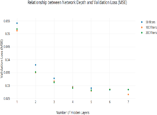 Figure 2 for A Fully Convolutional Neural Network Approach to End-to-End Speech Enhancement