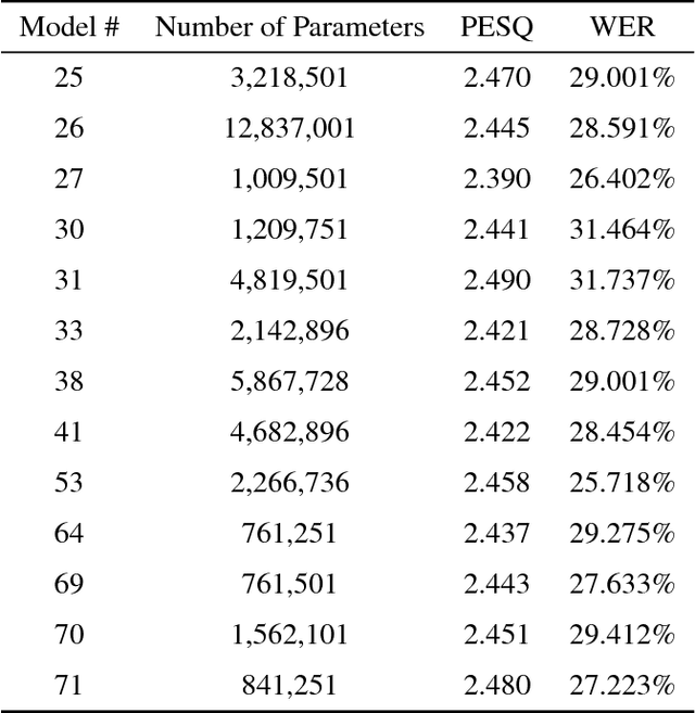 Figure 4 for A Fully Convolutional Neural Network Approach to End-to-End Speech Enhancement