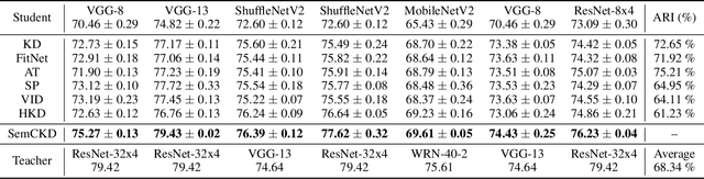 Figure 2 for Cross-Layer Distillation with Semantic Calibration