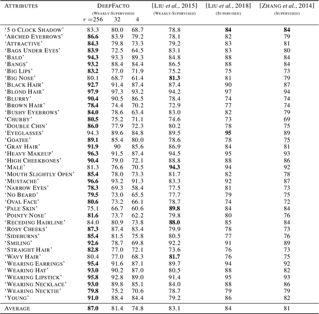 Figure 4 for Stochastic Block-ADMM for Training Deep Networks