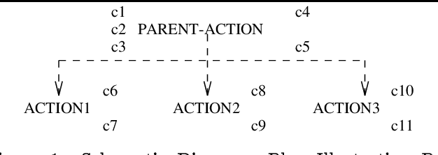 Figure 1 for DPOCL: A Principled Approach to Discourse Planning