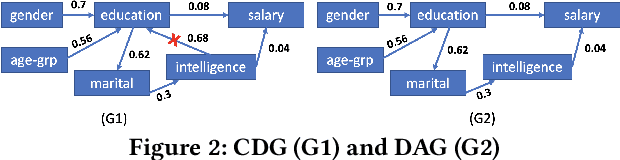 Figure 3 for Data Synthesis for Testing Black-Box Machine Learning Models