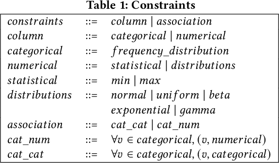 Figure 2 for Data Synthesis for Testing Black-Box Machine Learning Models
