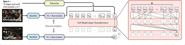 Figure 3 for Image Retrieval on Real-life Images with Pre-trained Vision-and-Language Models
