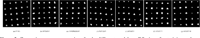 Figure 3 for GCVAE: Generalized-Controllable Variational AutoEncoder