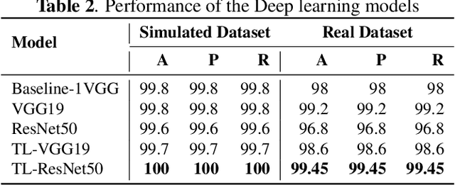 Figure 3 for A Comparative Analysis of Machine Learning Approaches for Automated Face Mask Detection During COVID-19