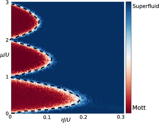 Figure 3 for Identifying Quantum Phase Transitions with Adversarial Neural Networks