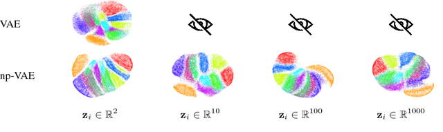 Figure 3 for Nonparametric Inference for Auto-Encoding Variational Bayes