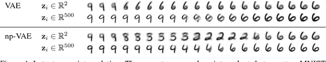 Figure 4 for Nonparametric Inference for Auto-Encoding Variational Bayes