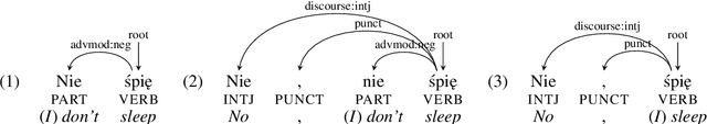 Figure 1 for COMBO: State-of-the-Art Morphosyntactic Analysis