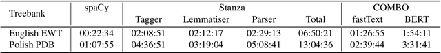 Figure 4 for COMBO: State-of-the-Art Morphosyntactic Analysis
