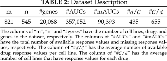 Figure 4 for Drug Selection via Joint Push and Learning to Rank