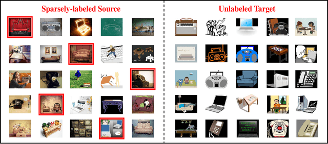 Figure 1 for Sparsely-Labeled Source Assisted Domain Adaptation