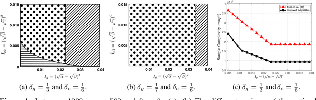 Figure 1 for Matrix Completion with Hierarchical Graph Side Information
