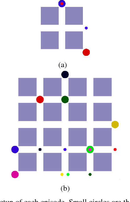 Figure 3 for Fine-grained acceleration control for autonomous intersection management using deep reinforcement learning