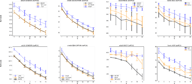 Figure 2 for Socially Fair Center-based and Linear Subspace Clustering