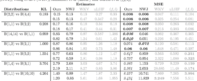 Figure 2 for Tighter Variational Representations of f-Divergences via Restriction to Probability Measures