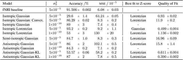 Figure 2 for Uncertainty in Neural Relational Inference Trajectory Reconstruction