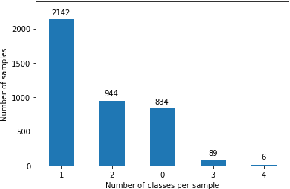 Figure 3 for Establishing Baselines for Text Classification in Low-Resource Languages