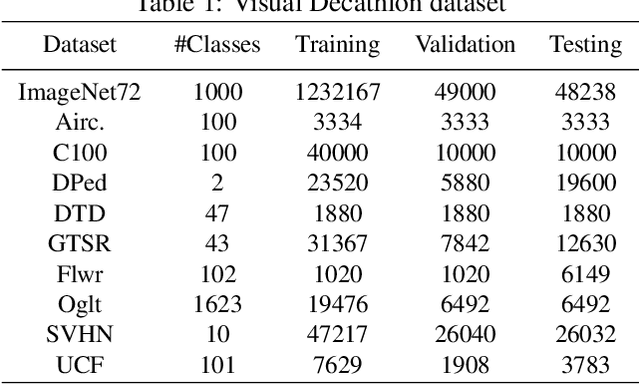 Figure 2 for Multi-path Neural Networks for On-device Multi-domain Visual Classification