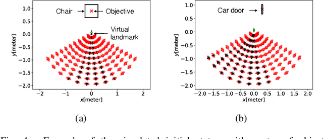 Figure 4 for Virtual Landmark-Based Control of Docking Support for Assistive Mobility Devices