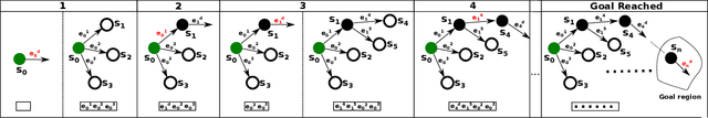 Figure 1 for ePA*SE: Edge-based Parallel A* for Slow Evaluations