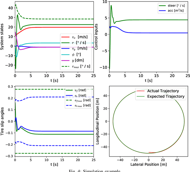 Figure 4 for Deep adaptive dynamic programming for nonaffine nonlinear optimal control problem with state constraints