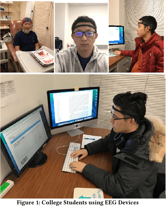 Figure 1 for EEG4Students: An Experimental Design for EEG Data Collection and Machine Learning Analysis