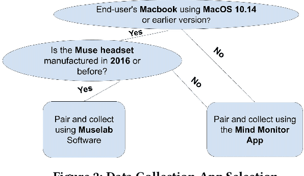Figure 3 for EEG4Students: An Experimental Design for EEG Data Collection and Machine Learning Analysis
