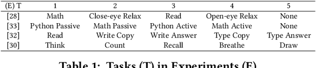 Figure 2 for EEG4Students: An Experimental Design for EEG Data Collection and Machine Learning Analysis