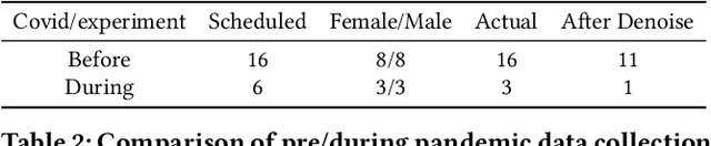 Figure 4 for EEG4Students: An Experimental Design for EEG Data Collection and Machine Learning Analysis