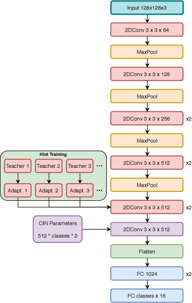 Figure 3 for Tackling Two Challenges of 6D Object Pose Estimation: Lack of Real Annotated RGB Images and Scalability to Number of Objects