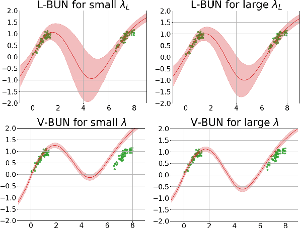 Figure 2 for Challenges and Pitfalls of Bayesian Unlearning