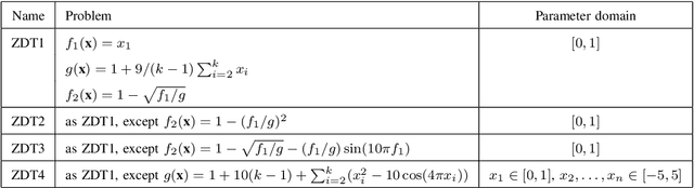 Figure 4 for Solution and Fitness Evolution : A Study of Multiobjective Problems