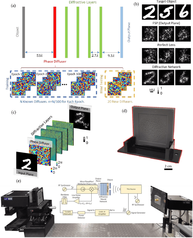 Figure 1 for Computational Imaging Without a Computer: Seeing Through Random Diffusers at the Speed of Light