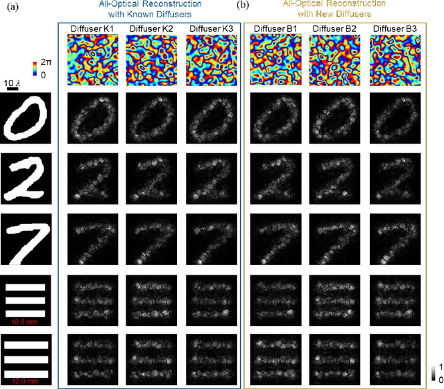 Figure 2 for Computational Imaging Without a Computer: Seeing Through Random Diffusers at the Speed of Light