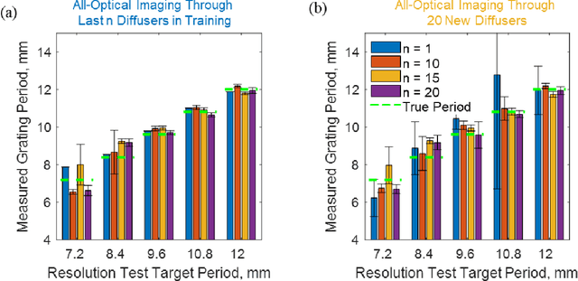 Figure 3 for Computational Imaging Without a Computer: Seeing Through Random Diffusers at the Speed of Light