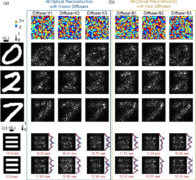 Figure 4 for Computational Imaging Without a Computer: Seeing Through Random Diffusers at the Speed of Light