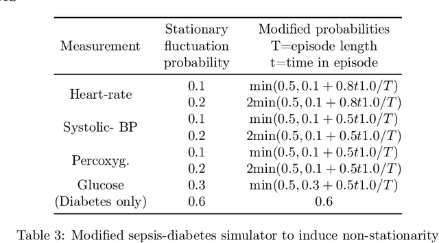 Figure 4 for Pre-emptive learning-to-defer for sequential medical decision-making under uncertainty