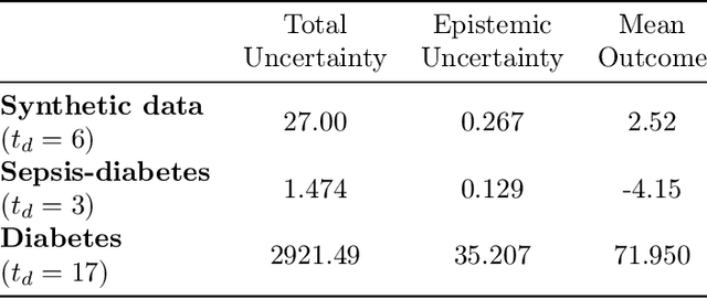 Figure 3 for Pre-emptive learning-to-defer for sequential medical decision-making under uncertainty