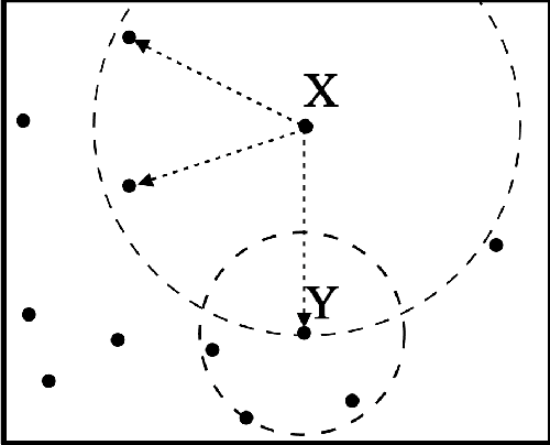 Figure 2 for Introduction to the Bag of Features Paradigm for Image Classification and Retrieval