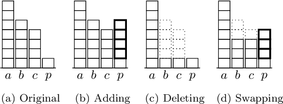 Figure 1 for Bribery as a Measure of Candidate Success: Complexity Results for Approval-Based Multiwinner Rules