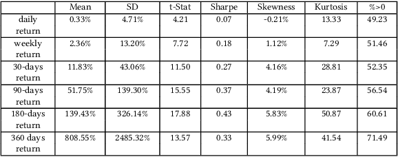 Figure 2 for Cryptocurrency Valuation: An Explainable AI Approach