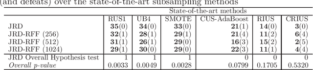 Figure 2 for The Representation Jensen-Rényi Divergence