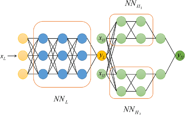 Figure 3 for Constructing Sub-scale Surrogate Model for Proppant Settling in Inclined Fractures from Simulation Data with Multi-fidelity Neural Network
