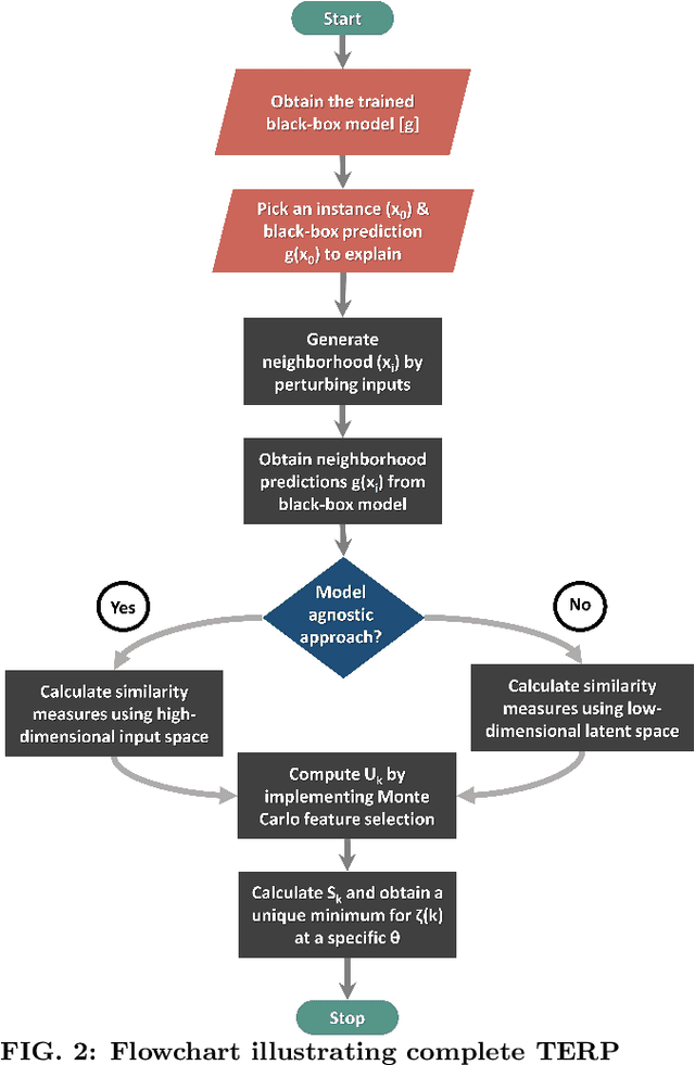 Figure 2 for Thermodynamics of Interpretation