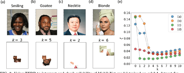 Figure 3 for Thermodynamics of Interpretation