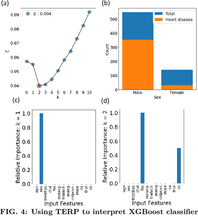 Figure 4 for Thermodynamics of Interpretation